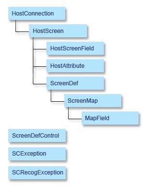 objmodel